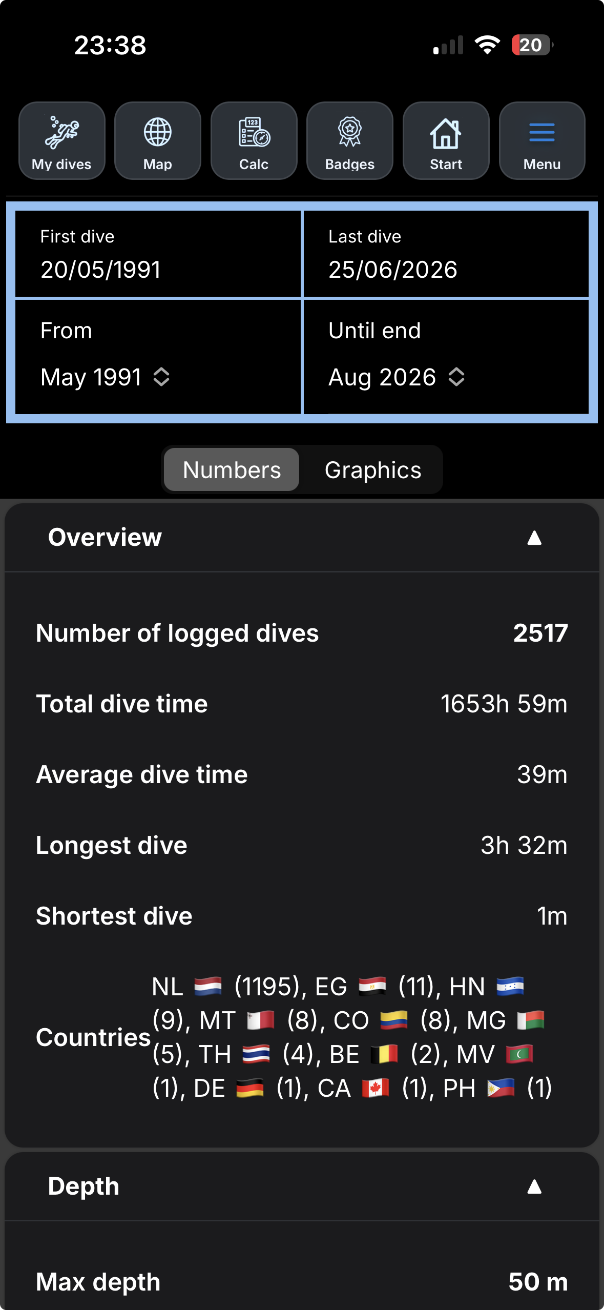 Dive statistics